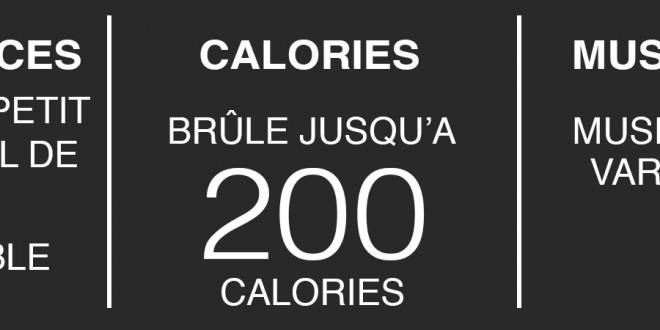 Tableau BODY GYM SCULPT