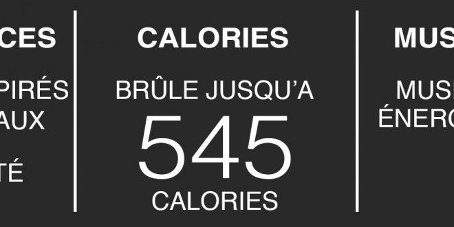 Tableau BODYCOMBAT