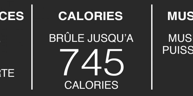 Tableau RPM