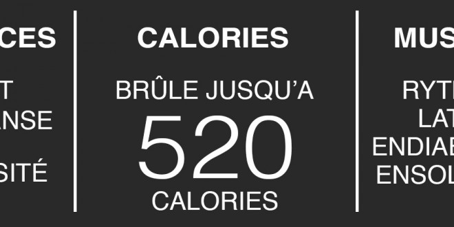 Tableau ZUMBA