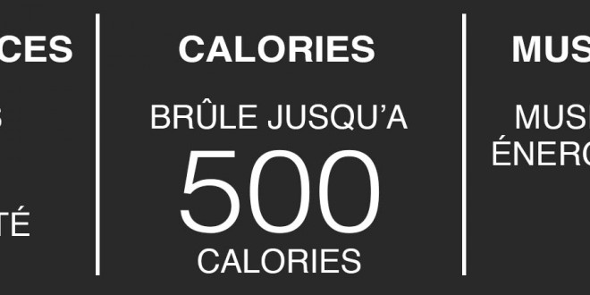 Tableau BODYCOMBAT